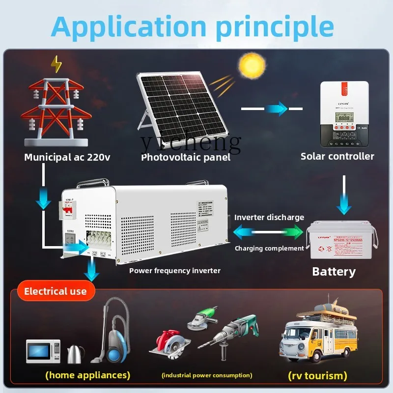 C12 Power Frequency Pure Sine  - đánh giá và giá Power Inverter