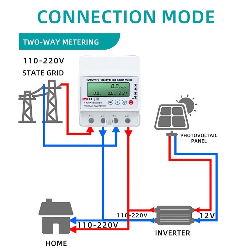 4P 1-100A WiFi Photovoltaic Sm - đánh giá và giá Energy Monitor Meter