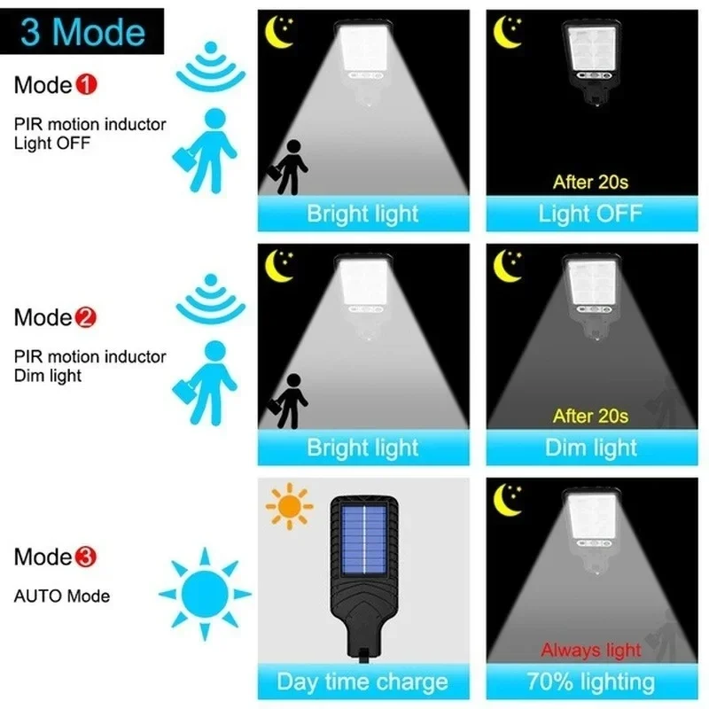 Powerful LED Solar Outdoor Cou - đánh giá và giá Solar Lamp